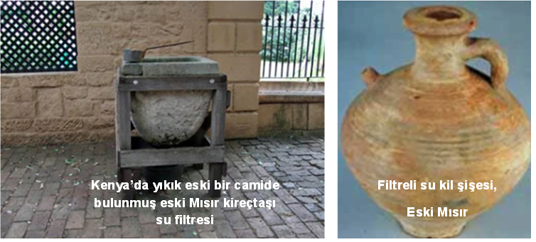 Arıtmak ya da Arıtmamak, İşte Bütün Mesele Bu! Teknisite